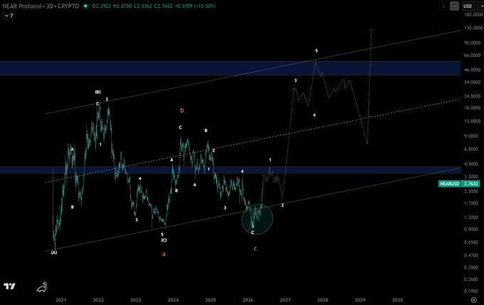 xtrp chart with a green line and black dots representing price points, set against a dark blue background.