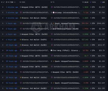 The image presents a spreadsheet filled with various cryptocurrency data, including names such as "Ethereum" or "etherum", and numbers like "$4843.86" or "$2897.47". The spreadsheet also shows the prices of different cryptocurrencies, indicating that they have been purchased or invested in by someone. The context suggests that the image is related to a post discussing the purchase of Ethereum by investors, as it highlights the transactions and shares involved in accumulating cryptocurrency for Ethereum trading.