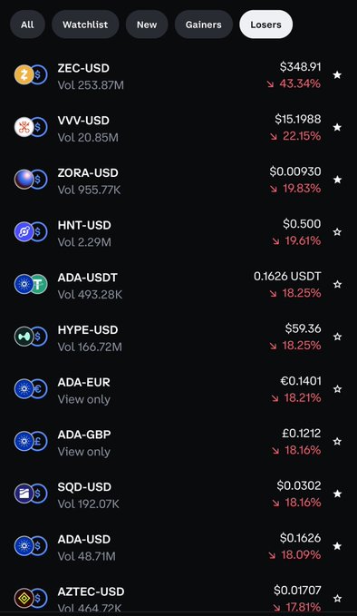 The image shows a phone screen filled with text and icons, including symbols for different cryptocurrencies such as zec, vvvusd, ada, hnt, and hype-usd, along with other elements like "zor" at the top left of the screen and "loser" on the lower right side. The display includes a table showing that certain types of assets are crashing in value. The overall theme seems to be related to cryptocurrency markets and their fluctuations.