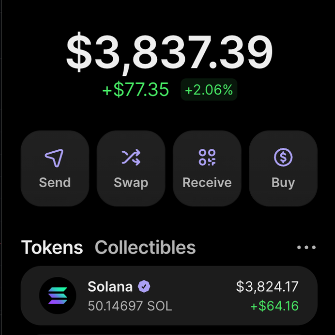 A crypto wallet screenshot shows a portfolio balance of $3,837.39 (up +$77.35, +2.06%), with a holdings breakdown featuring 50.14697 SOL valued at $3,824.17 (+$64.16). The image visually illustrates the poster's progress from their starting point of 6 SOL to their current 50 SOL balance as they work toward their 250 SOL goal.