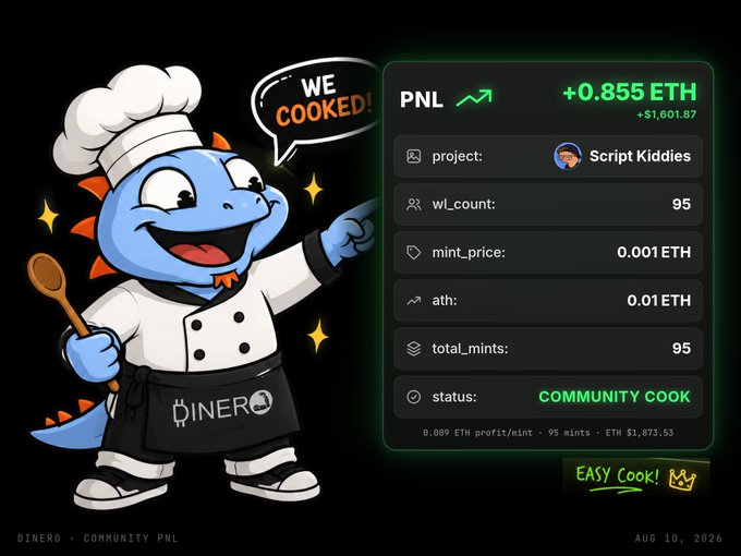 A cartoon dinosaur chef wearing an apron labeled "DINERO" holds a wooden spoon and declares "WE COOKED!" while pointing to a stats panel showing PNL of +0.855 ETH (+$1,001.87) for the "Script Kiddies" project, featuring 95 mints at a 0.001 ETH mint price on a 0.01 ETH ATH community cook dated August 10, 2026.