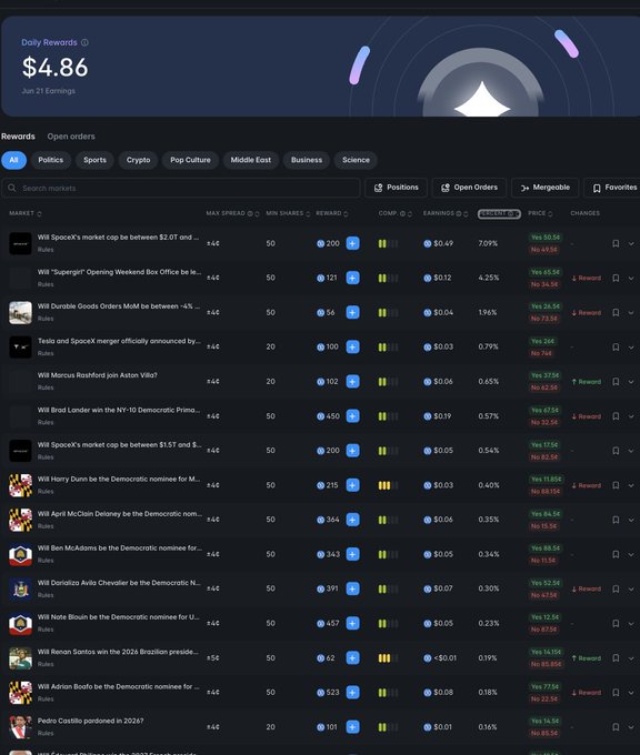 The image shows a screenshot of a website called "Daily rewards" with a focus on the "Daily rewards" tab. The main content displayed on this tab includes a list of items, such as "MP3s", "Movies", and "Books". There is also information about how to earn money from these items, including details like the price per item and the number of items available for purchase.