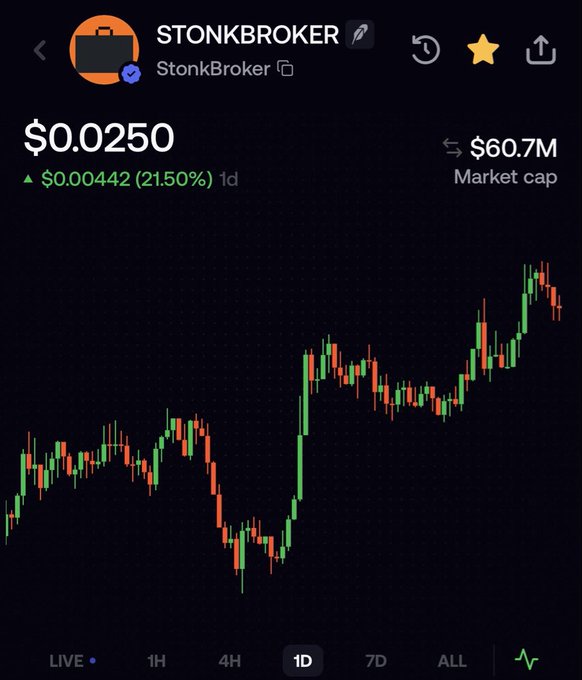 A mobile trading chart displays $STONKBROKER at $0.0250, up $0.00442 (21.50%) over 1 day with a $60.7M market cap, showing the recent price surge that aligns with the post's celebration of a new all-time high ("ATH") and "bagworking" gains.