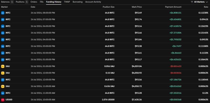 A trading interface displays the Funding History tab across multiple markets, showing positive funding rates for INTC (ranging from +0.0953% to +0.1424% hourly, marked at $93.17-$93.69) and XAU (around +0.0063%), alongside a US500 entry with near-zero funding—illustrating the cross-platform funding rate arbitrage opportunity highlighted in the post between Ondo and Hyperliquid.