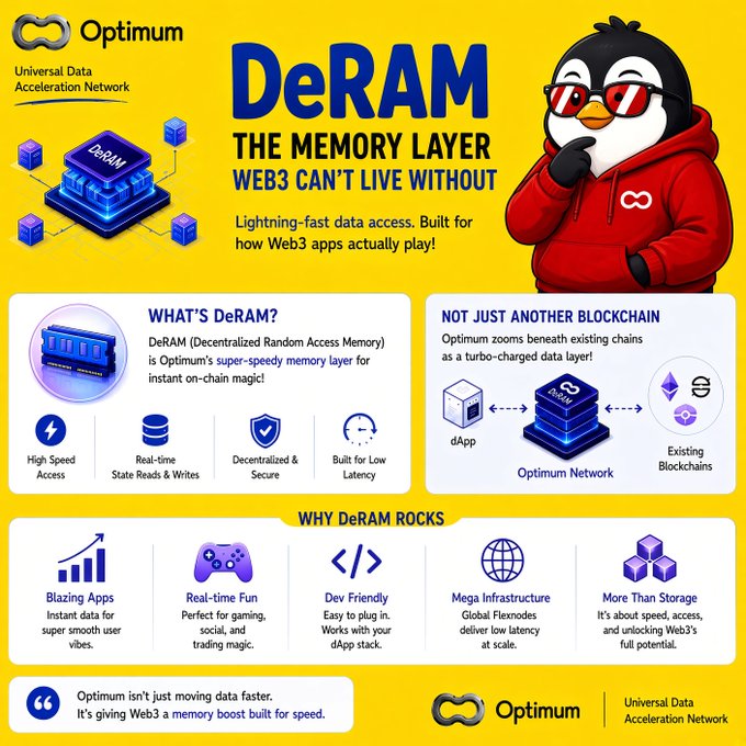 A marketing infographic for 'Optimum' highlights 'DeRAM: The Memory Layer Web3 Can't Live Without,' describing it as a high-speed decentralized random access memory solution for Web3 applications.