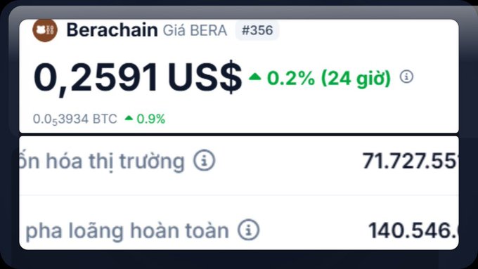 The image presents a screenshot of an app or webpage displaying information about Bitcoin transactions. The main focus of the screen is the transaction history for BERACHAIN, which can be found at "Gia BEA (# RabbitMQ), 3566". A conversation with someone on the phone related to this topic can be seen in the image as well. 

There are a few numbers and statistics on the screen that provide more context about these transactions. For example, one number stands out as 0.2591 US dollars which represents an increase from the previous day's value of 0.22%. The text also highlights the current price of Bitcoin in relation to another cryptocurrency, but only the first sentence provides specific information on this detail.