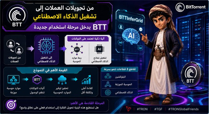 An Arabic-language promotional infographic for BitTorrent (BTT) featuring an animated character and explaining its AI integration, with hashtags #TRON, #TGF, and #TRONGlobalFriends.
