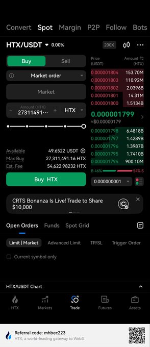 A mobile screenshot of the HTX exchange's HTX/USDT trading page shows a market buy order for 27,314,491 HTX at ~0.00000179 USDT, with deep order book liquidity visible on the right side—directly illustrating the strong buy setup, competitive pricing, and deep liquidity referenced in the post about HTX token confidence.