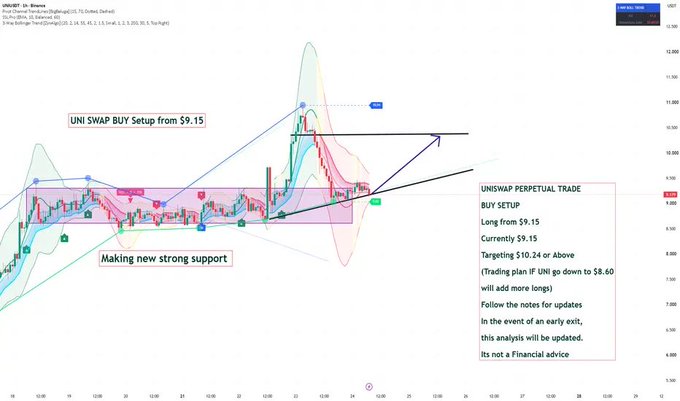 A UNI/USDT perpetual trade chart from Binance labeled 'UNI SWAP BUY Setup from $9.15' showing technical analysis with support levels, targeting $10.24 or above, with notes stating it's not financial advice.