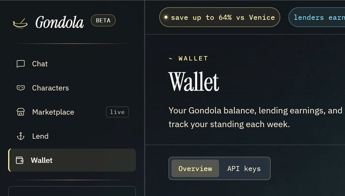 The image shows the Gondola (BETA) platform's Wallet page, featuring a sidebar menu with Chat, Characters, Marketplace (live), Lend, and Wallet options, alongside a "save up to 64% vs Venice" badge and a description about tracking your Gondola balance and lending earnings. This relates to the post by showcasing Gondola's inference pricing platform, which the user praises for being faster and even cheaper than Venice's v4 Flash model through rented Diem inference.