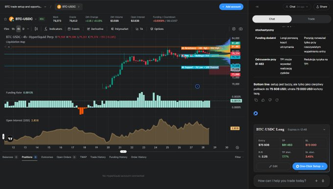 A cryptocurrency trading interface for BTC-USDC on Hyperliquid Perp showing a price of $79,613, a 24-hour high of $80,961, with candlestick charts and Open Interest of $9,818 displayed.
