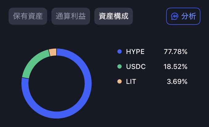 There's a screen showing a pie chart with different colored sections displaying the market value for Bitcoin. The pie chart is set against a dark background, making its colors stand out clearly. There are also Chinese characters visible within this visual representation of the data.