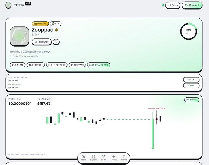 A financial dashboard for the token 'Zooppad' ($ZOOP) on the ZOOP.Fi platform, showing an 18% curve completion, a market cap of $8.94K, and a candlestick chart labeled 'ON CURVE'.