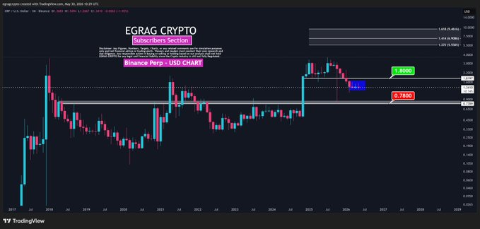 The image depicts an E trading chart with several different colored bands that represent various market trends such as bulls, bears, and bulls and bears. There are multiple lines on this chart that indicate fluctuations and patterns of price movements over time. In particular, there is a red band showing bullishness in the cryptocurrency sector. The red color represents a potential upward trend or increase in cryptocurrency prices, while the green color could symbolize a bearish period where the price may be falling. The chart also displays a green bar with blue bands, which indicates the market's progression through various stages and price fluctuations. Based on this visual information, the post suggests that sellers are currently controlling the market and there is a bearish expansion or downward trend in the cryptocurrency sector.
