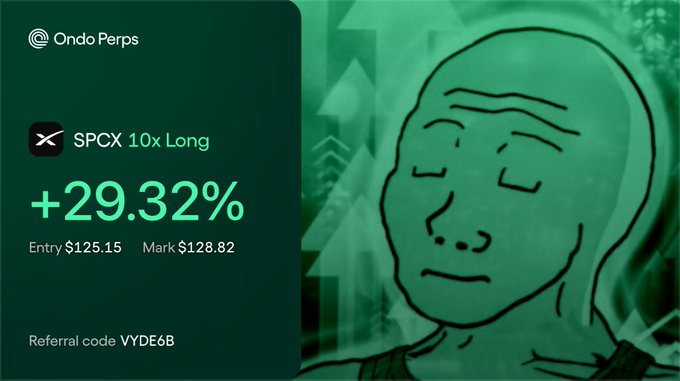 A promotional graphic for Ondo Perps showing a +29.32% return on SPCX 10x Long (Entry $125.15, Mark $128.82) with referral code VYDE6B, featuring a stylized cartoon face illustration.