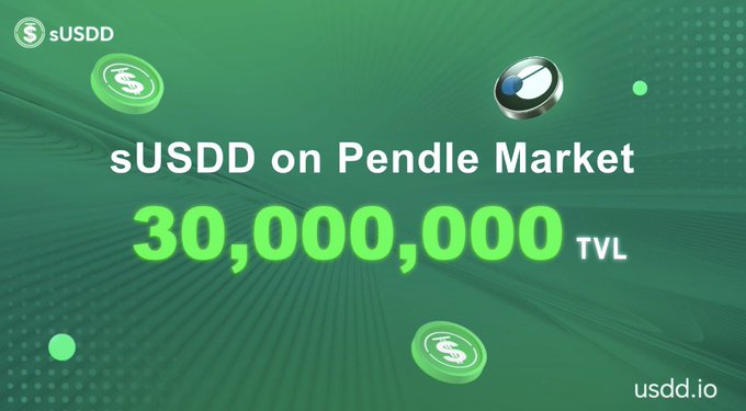 A promotional graphic with a green background featuring the sUSDD logo and a Pendle token icon, displaying the text "sUSDD on Pendle Market" with a prominent "30,000,000 TVL" figure, highlighting the total value locked milestone that supports the post's announcement about expanded yield options for stablecoin holders.