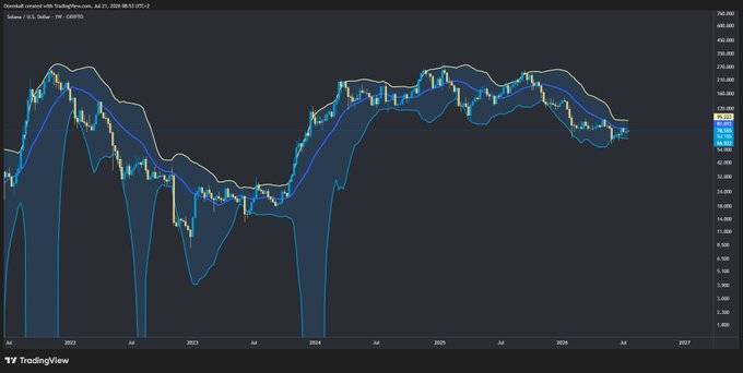 TradingView chart of Osmatelli Limited (OTC: TLLTF) with Bollinger Bands, showing price action from 2021 to 2026.
