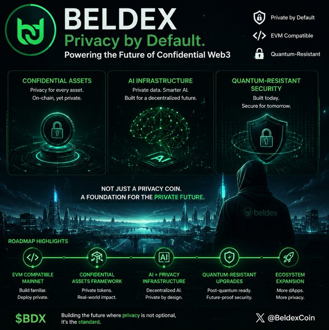 A promotional graphic for 'BELDEX' cryptocurrency featuring the tagline 'Privacy by Default. Powering the Future of Confidential Web3' and highlighting features like 'Confidential Assets', 'AI Infrastructure', and 'Quantum-Resistant Security', along with a roadmap and the ticker $BDX.