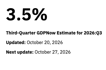 “3.5%” — Third-Quarter GDPNow Estimate for 2026:Q3. Updated: October 20, 2026. Next update: October 27, 2026.