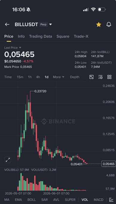 The image shows a smartphone screen displaying financial data for various cryptocurrencies like Binance, Bitcoin Cash, Ripple, and others. The text "chart" indicates that this information is being displayed within an interactive chart format. The prices of these digital assets are shown as different colored bars on a line graph, providing insights into their performance over time.