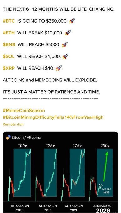 Crypto price prediction post: BTC to $250,000, ETH to $10,000, BNB to $5000, SOL to $1,000, XRP to $10, with chart showing past altseasons and projecting 250x for 2026.