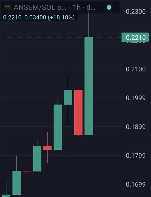 ANSEM/SOL 1-hour chart showing a strong bullish reversal with a +18.18% gain to 0.2210, rallying sharply after a brief red pullback candle—visually reinforcing the poster's confident "Black Bull" comeback narrative following the recent dip.