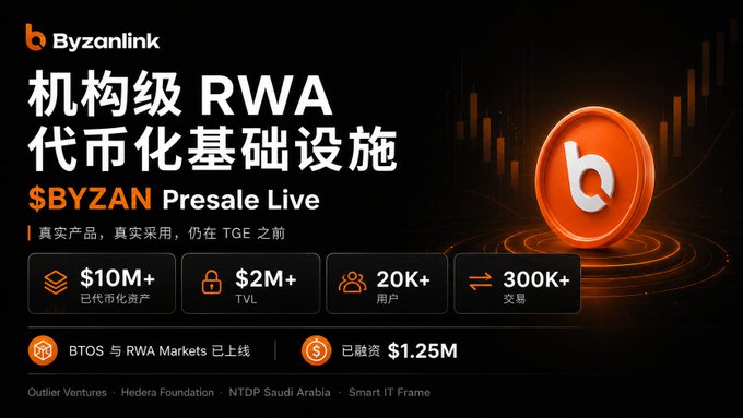 A promotional banner for Byzanlink advertises '$BYZAN Presale Live' for institutional RWA tokenization infrastructure, featuring metrics like '$10M+' tokenized assets, '$2M+' TVL, '20K+' users, and '300K+' transactions.