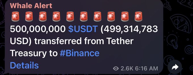 In the image, there's a gray background with white text written all over it, stating that someone has sent $500m US dollars (or $500k) through ether. The text also mentions that this money was sent from @tether to @binance.