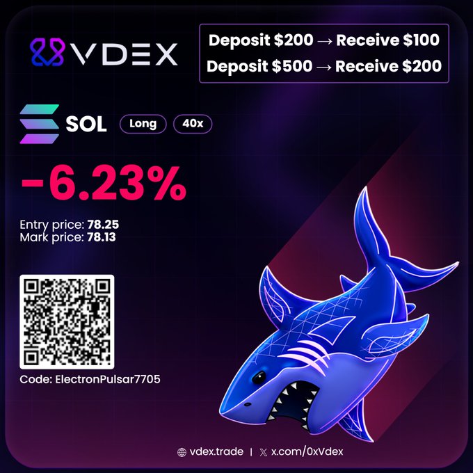 Promotional graphic for VDEX showing a SOL Long 40x position at -6.23% with entry price 78.25, deposit bonuses ($200→$100, $500→$200), a QR code labeled ElectronPulsar7705, and a stylized blue shark mascot.