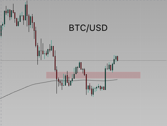 A financial candlestick chart displays Bitcoin's recent price action (labeled "BTC/USD"), showing a clear rejection near the $87K resistance level (dotted line) followed by a sharp decline into the highlighted $80K support zone, visually confirming the bearish breakdown described in the accompanying commentary about Bitcoin flushing below $84K and $83K.
