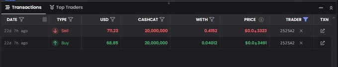 A cryptocurrency trading interface showing 'Transactions' and 'Top Traders' tabs, with recent 7-hour-old entries of a Sell at 711.23 USD and a Buy at 68.85 USD, involving 20,000,000 CASHCAT tokens traded by '252SA2'.