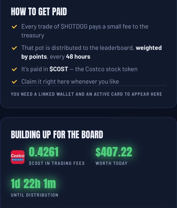 An infographic titled "HOW TO GET PAID" explaining that trading $HOTDOG generates fees distributed to a leaderboard in $COST (the Costco stock token) every 48 hours, showing $407.22 worth today with 1d 22h 1m until distribution.