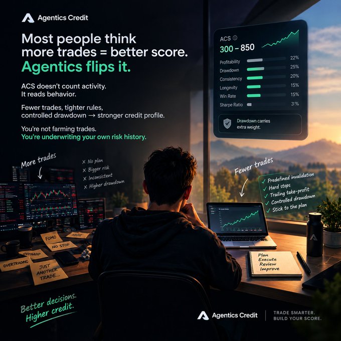 A promotional graphic for 'Agentics Credit' shows a man at a desk looking at a trading screen, with text stating 'Most people think more trades = better score. Agentics flips it' and displaying an ACS score breakdown with metrics like Profitability, Drawdown, and Consistency.
