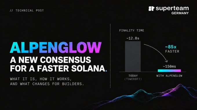 A dark promotional graphic from 'superteam GERMANY' advertises 'ALPENGLOW - A NEW CONSENSUS FOR A FASTER SOLANA', claiming an 85x faster finality time compared to TowerBFT.
