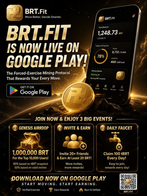 A promotional graphic announces that the BRT.Fit app is now live on Google Play, featuring a smartphone display showing a user balance of 1,248.73 BRT, 78% daily progress, and 468/650 kcal burned, alongside a golden BRT coin. The ad highlights three major events: a Genesis Airdrop of 1,000,000 BRT for the top 10,000 users, an Invite & Earn program rewarding users for bringing 20+ friends, and a Daily Faucet offering 100 tBRT per day, with a QR code linking to brt.fit for downloads.