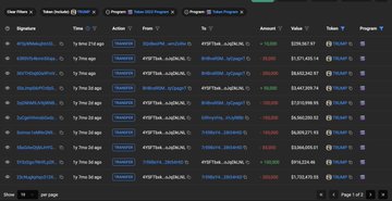 A financial data interface displays multiple stock entries, including tickers like AXP, JOBY, DPST, UPST, MSTR, BMNR, CRWD, DJT, and LCF, showing their percentage change, price, action, market, volume, and progress over the past three days. The mixed performance with several stocks showing negative percentage changes (e.g., JOBY at -1.34%, DPST at -2.32%) relates to the post's "industry plant theory," suggesting a diverse portfolio approach within the financial sector.