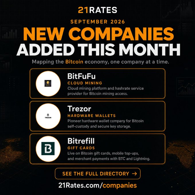 A 21Rates infographic announcing 'NEW COMPANIES ADDED THIS MONTH' in September 2026, featuring BitFuVu (Cloud Mining), Trezor (Hardware Wallets), and Bitrefill (Gift Cards) in the Bitcoin economy directory.