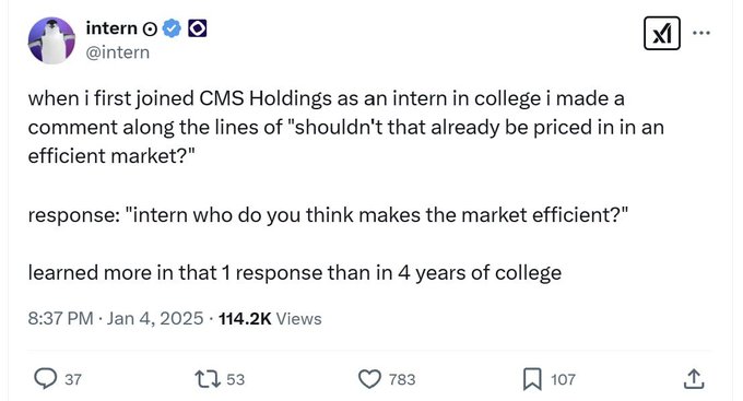 A tweet by user @intern (114.2K views) recounts a lesson learned during their internship at CMS Holdings, where after asking about market efficiency, they were told "intern who do you think makes the market efficient?"—an exchange the poster credits with teaching them more than four years of college. The image aligns with the accompanying post by illustrating the idea that markets are made efficient by active participants (like those at firms such as CMS Holdings), supporting the argument that crypto's inefficiency creates opportunities for traders to step into that role.