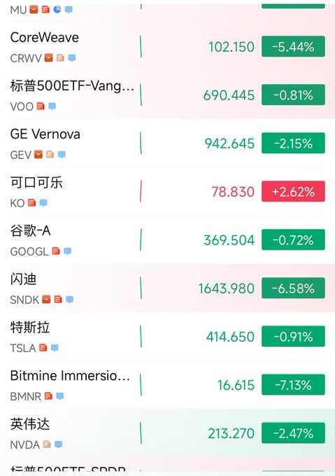 The image shows a table of stock prices for five companies, including CoreWeave, Ge Verno, and Google. Each company's stock price is listed below in different languages such as Chinese and Spanish. The image also includes some text providing information about the stock prices on a computer or smartphone screen.