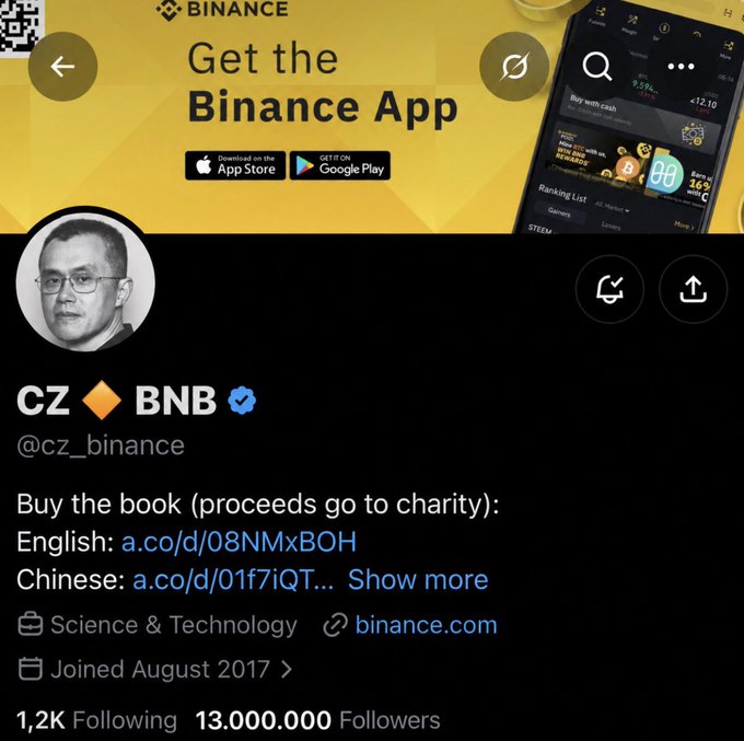 A profile for CZ (Changpeng Zhao), the founder of Binance, shows his verified X account with the handle @cz_binance and 13,000,000 followers, matching the milestone celebrated in the post about his decade of consistent building in crypto.