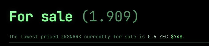 A screenshot showing text 'For sale (1.909)' with a subtitle reading 'The lowest priced zkSNARK currently for sale is 0.5 ZEC $748.'