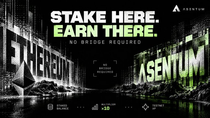 An Asentum promotional graphic reading 'STAKE HERE. EARN THERE. NO BRIDGE REQUIRED' featuring Ethereum branding, a x10 multiplier, and testnet XP rewards.