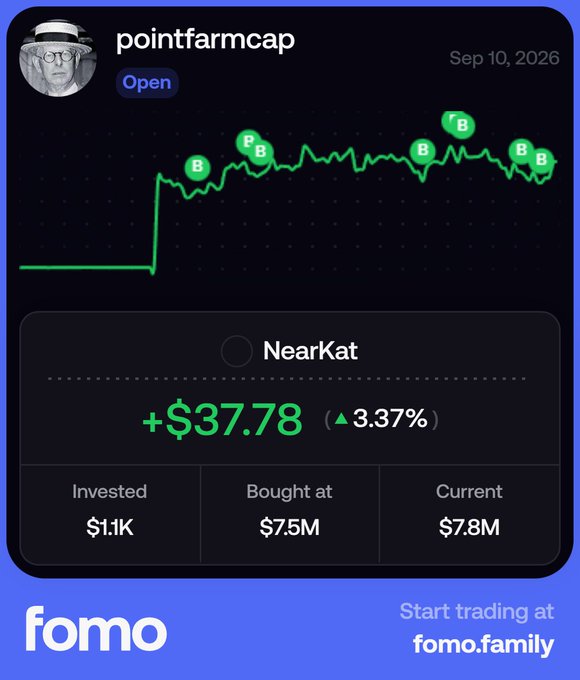 The image is a promotional card for "fomo" (fomo.family) showcasing a Point Farm Capital (pointfarmcap) trading position in NearKat dated September 10, 2026, displaying a green price chart with multiple "B" buy markers and a gain of +$37.78 (3.37%) on a $1.1K investment that grew from a $7.5M to $7.8M market cap. The post's message about sending NearKat to "ath" (all-time high) aligns with the image's bullish chart pattern showing consistent upward momentum through repeated buy signals, suggesting optimism about the token reaching new highs.