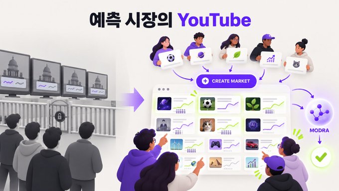 A Korean-language infographic titled '예측 시장의 YouTube' (Prediction Market's YouTube) showing people transitioning from watching traditional news broadcasts to creating markets on a platform.