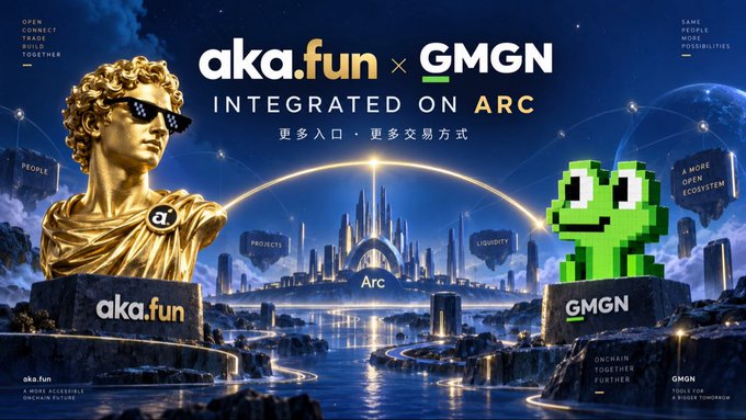 The image is a promotional graphic announcing the integration of "aka.fun" and "GMGN" on the "Arc" platform, featuring a golden bust wearing pixelated sunglasses on the left and a pixelated green frog on the right against a futuristic cityscape backdrop. The post praises aka.fun's product, trading experience, and community, aligning with the image's marketing of "more entry points, more trading methods" and a "brighter tomorrow together."