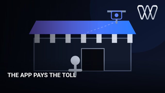 An animated graphic shows a toll booth with text 'THE APP PAYS THE TOLL' and a 'W' logo in the corner.