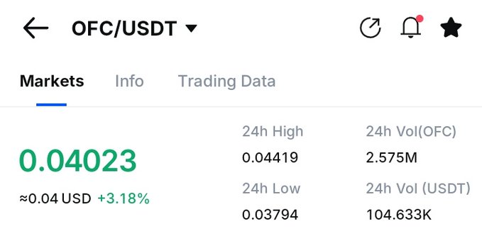 The image shows a screenshot of a trading app's screen, displaying information about the current market data for the cryptocurrency OFC (OFC) and USDC (USDC). The app provides details such as the 24-hour high and low prices, along with the volume of transactions in USDC. The post on social media has been tagged with the hashtag #OCFChad token, which is related to the market data displayed on the trading app's screen.