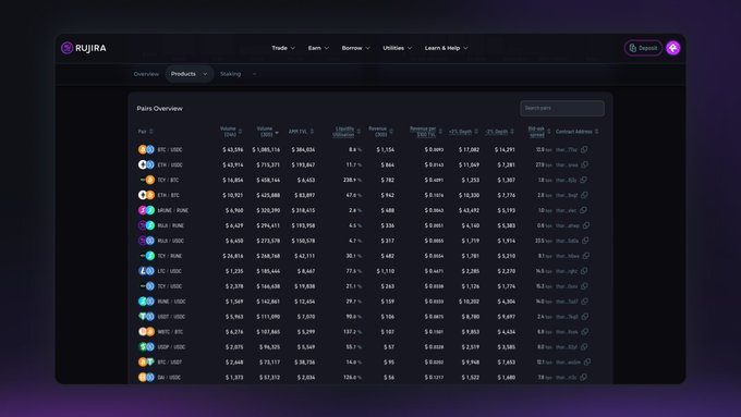 Screenshot of the 'RUJIRA' platform showing a 'Pairs Overview' table with various trading pairs, volumes, APR percentages, and liquidity metrics.