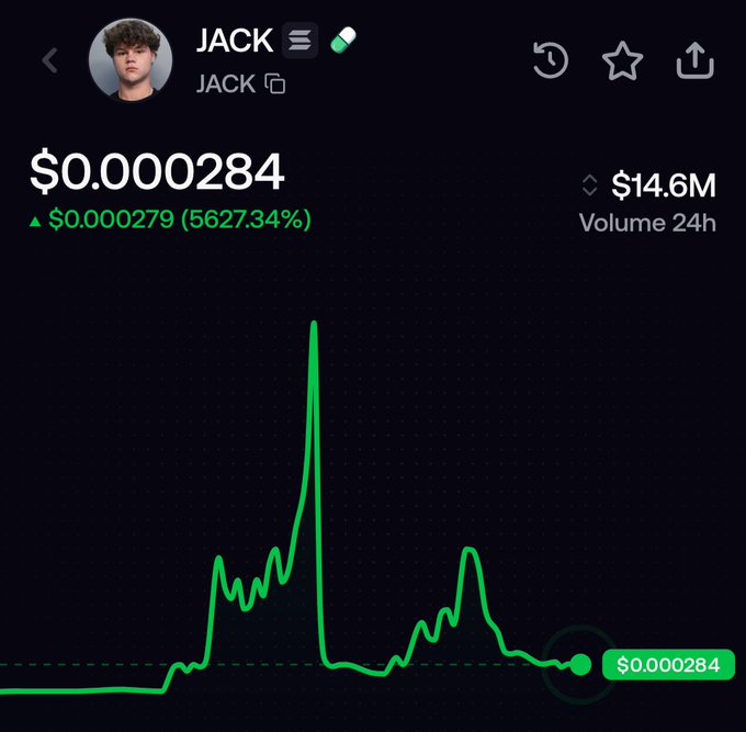 A cryptocurrency chart shows a token called JACK at $0.000284 with a massive 5627.34% gain and $14.6M in 24-hour volume.