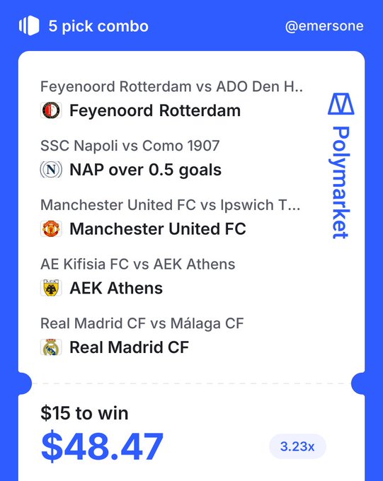 A Polymarket screenshot showing a 5-pick sports betting combo by @emersonone, featuring Feyenoord Rotterdam, NAP over 0.5 goals, Manchester United FC, AEK Athens, and Real Madrid CF, with a $15 wager to win $48.47 at 3.23x odds.